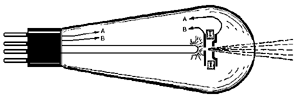 Art: 
       Taylor tube diagram from TV News