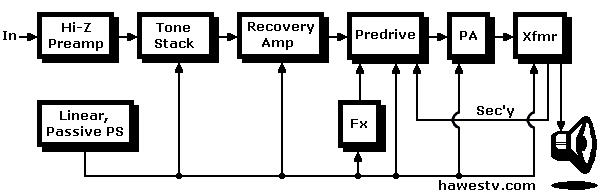 Art: 
Block diagram