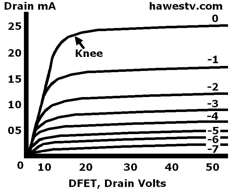 Drain curves for hypothetical DFET