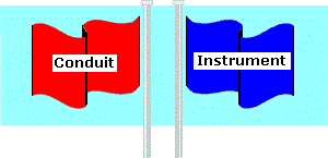 Cartoon: Two views of amps, as two flags