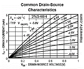 Graph: Triode Mode of 2N5484