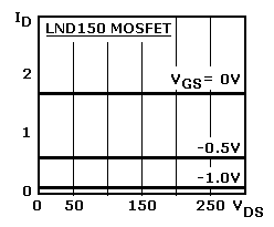 Graph: Curves in depletion area. Mouse over: Load line.