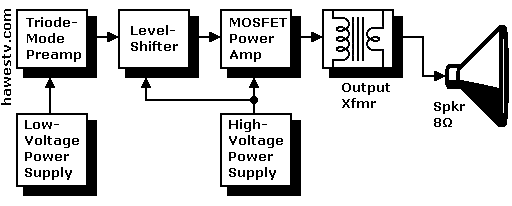 Block diagram: Level-shifter in amplifier