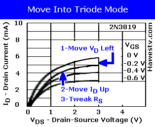Info Graphic: How to move into Triode Mode