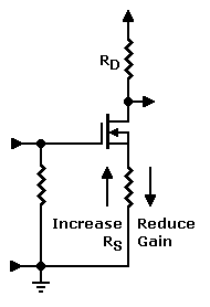 Schematic: Increasing source resistor value decreases gain. Mouse over for advantage.