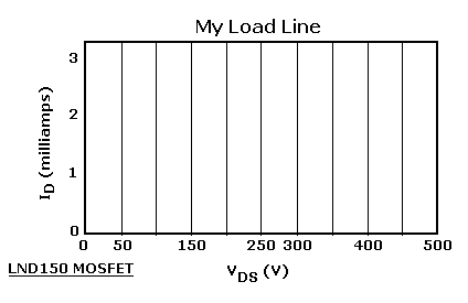 Art: Load line on graph of drain voltage & current. Mouse over to see load line.