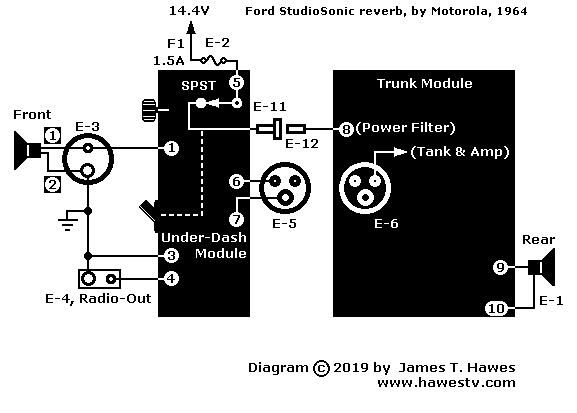 Art: 1964 Ford/Motorola reverb control unit and trunk unit