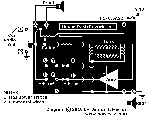 Art: 1967 reverb control unit and trunk unit