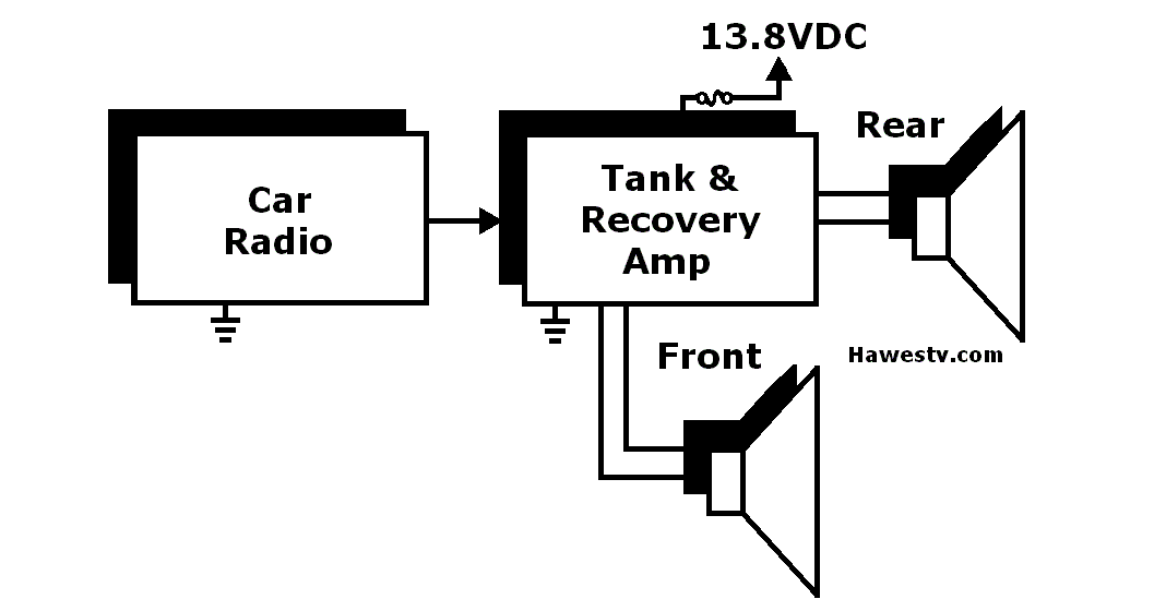 Art: Block diagram:
 Signal levels in classic reverb circuitry