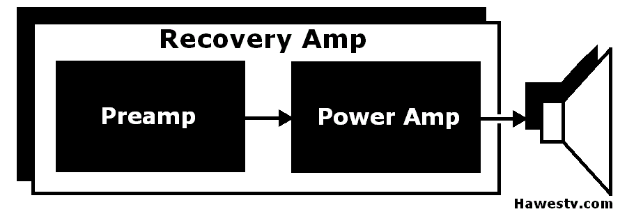 Art: Block diagram of 
 recovery amplifier