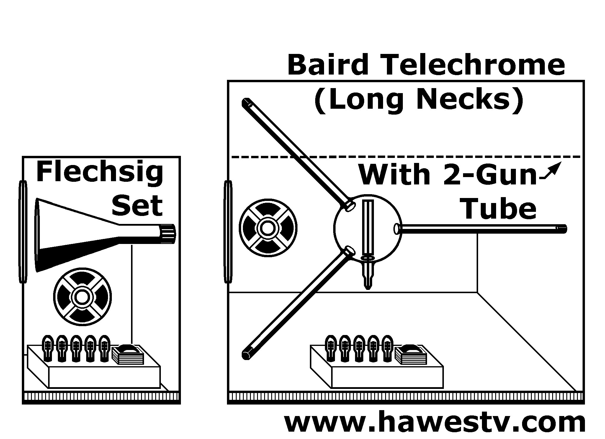 Art: Comparing size of Flechsig set to Telechrome in museum (hypothetical), 2 vs. 3-color 
        version