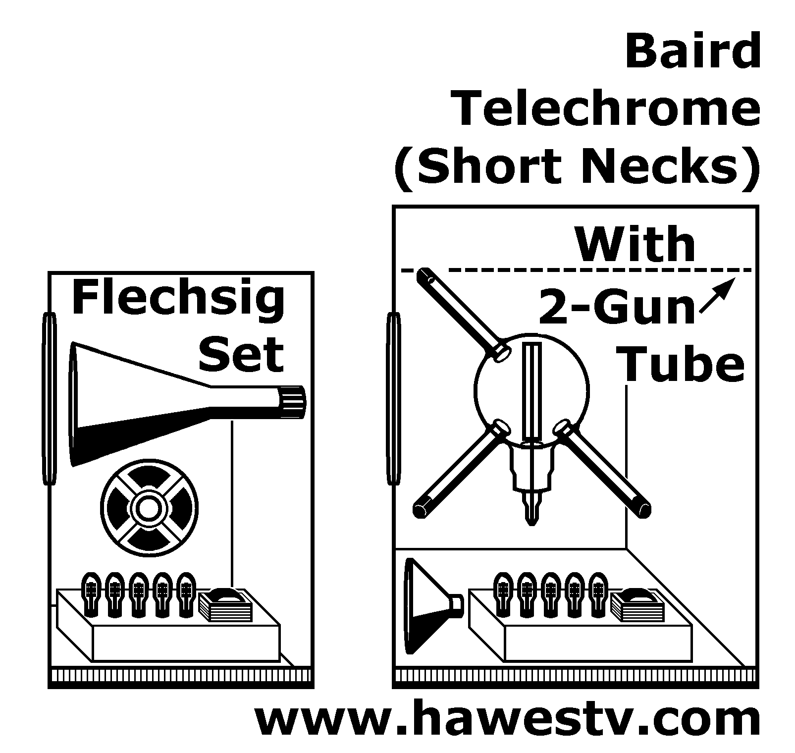 Art: Comparing size of Flechsig set to Telechrome in Baird patent (hypothetical), 2 vs. 3-color 
        version