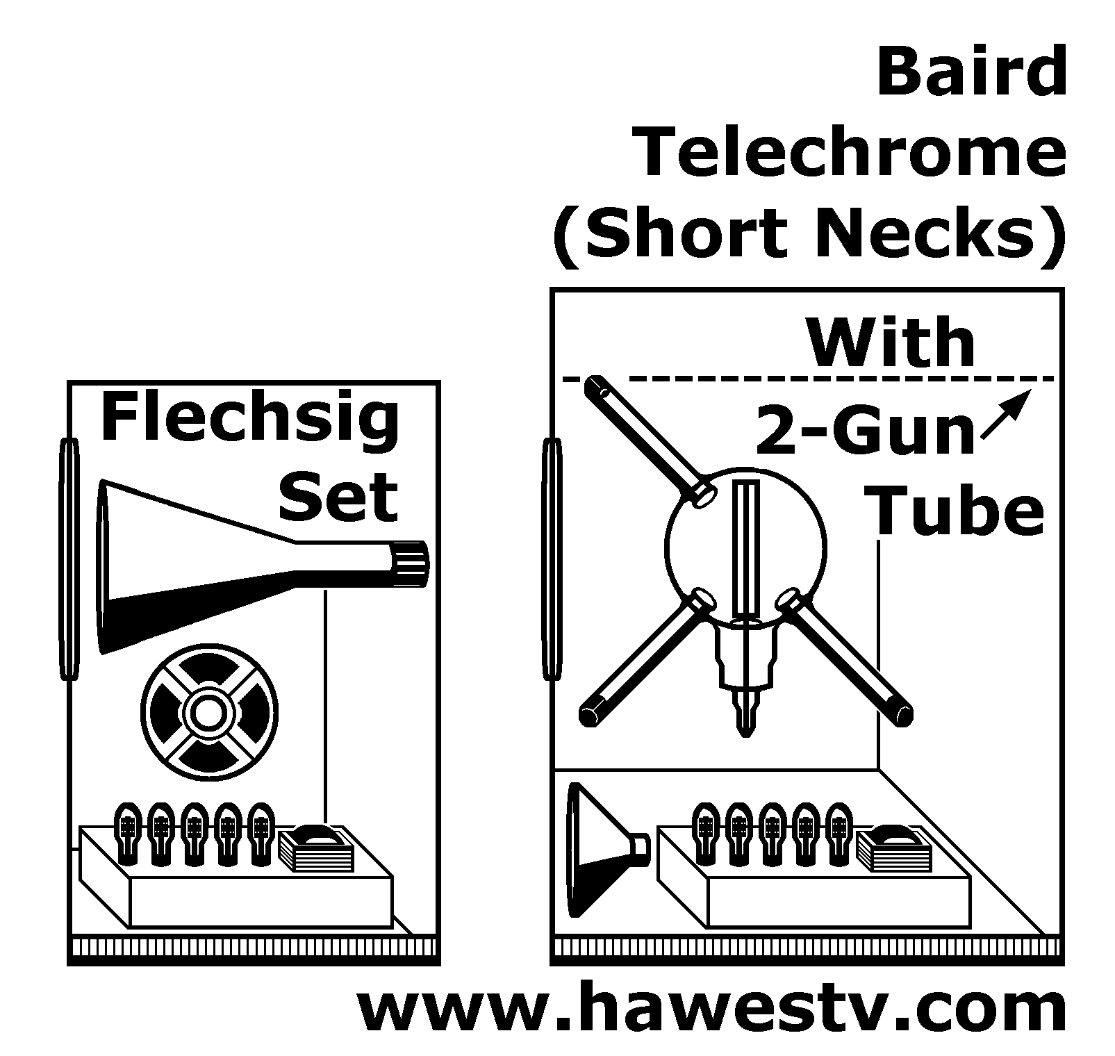 Art: Comparing size of Flechsig set to Telechrome in Baird patent (hypothetical), 2 vs. 3-color 
        version