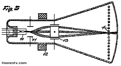art, Flechsig's CRT, 
       from 1938 Flechsig's German patent