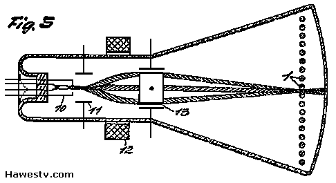 art, Flechsig's CRT, 
       from 1938 Flechsig's German patent