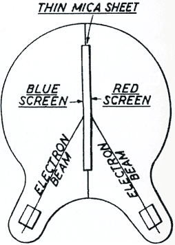 Art: 
          Telechrome, 2-color version. Click for version with Hewittic neck.