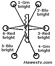 Art: Problems with 
         viewing alleged '3-color Telechrome' from above or below center of CRT.