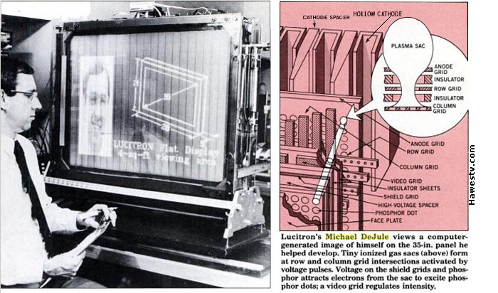 Art: February, 1986 Popular 
Science, article about Flatscreen panel, p. 75