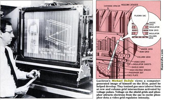 Art: February, 1986 Popular 
Science, article about Flatscreen panel, p. 75