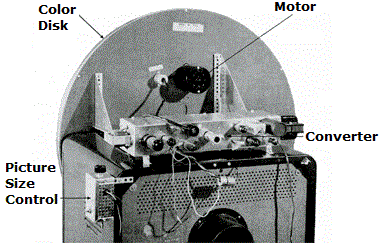 Photo: 1955 Col-R-Tel converter (back view)