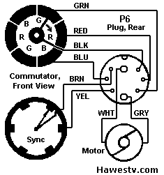 Col-R-Tel commutators, schematic view. Top commutator points determine hue. Bottom
       commutator points keep disc colors in step with TV's vertical sync.