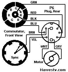 Col-R-Tel commutators, schematic view. Top commutator points determine hue. Bottom
       commutator points keep disc colors in step with TV's vertical sync.