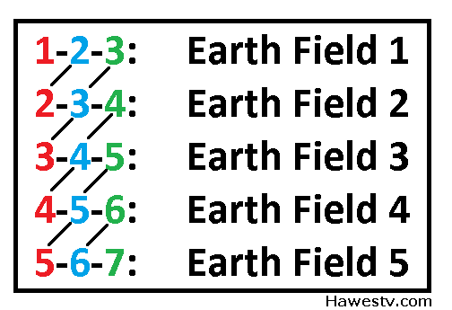 Art: Field-sequential video conversion. Reuse of Moon video fields in building Earth fields.