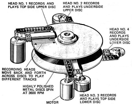 Block diagram, conceptual: HS-100 disc recorder