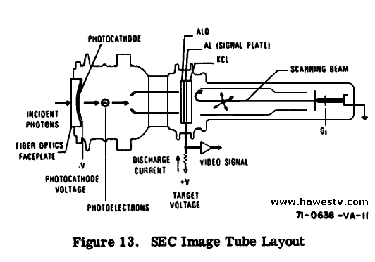 Drafting drawing: SEC tube, including internal features