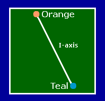 Map of orange 
       and teal, two-color TV gamut.