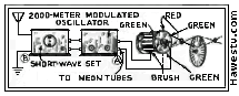 Diagram: Gould patent 2,086,382 with dual-color neon
       tubes scanning vertically, and slot disc scanning horizontally