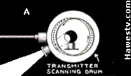 Diagram: 
       Gould's camera (transmitter) scanning drum