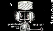 Diagram: 
         Gould's television monitor (receiver) scanning drum