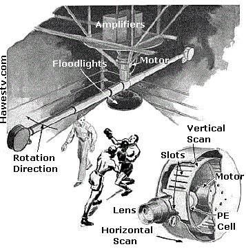 Art: 
       Popular Science drawing of Gould 3D cameras at work