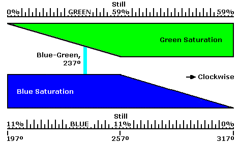 Art: Blue-Green components