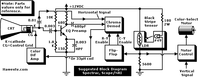 Art: Possible block diagram for Spectrac and Scope/NRI color
  converters
