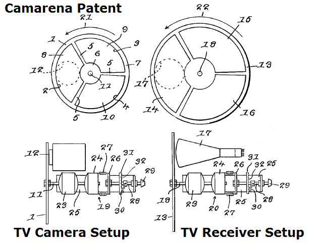 Camarena 3/C patent art. Click image for Alexanderson 2/C patent art.