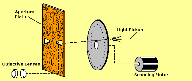 Art: 
 Two-layer drawing of my camera and monitor in one scanner.