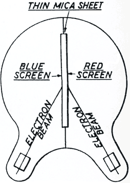 Baird concept art from
       Telechrome press release