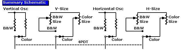 Art: Summary of wiring
             changes for CBS color reception on monochrome sets.