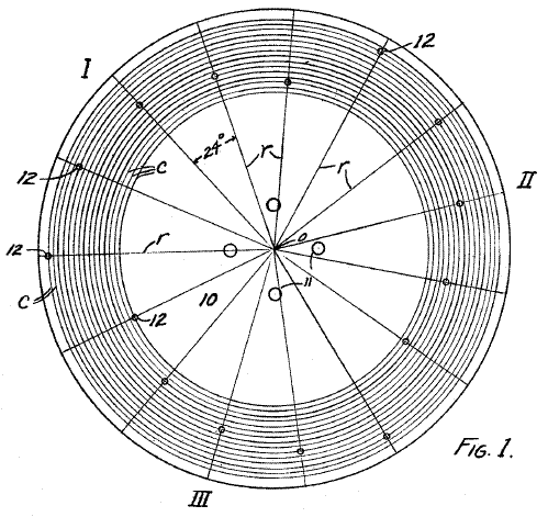 Diagram,
       Sanabria interlaced scanning disc