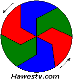 Col-R-Tel scanning disc; Farbfernsehen; 
mechanisches Fernsehen