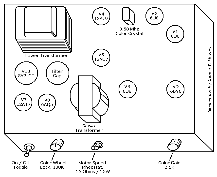 Line drawing of 
          Colordaptor chassis (mechanisches Farbfernsehen).