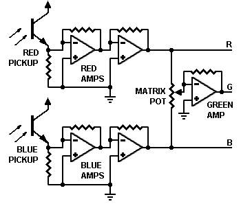 Schematic: Green signal is inverted mixture 
    of red & blue signals.