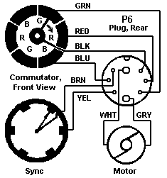 Schematic: Col-R-Tel commutators
