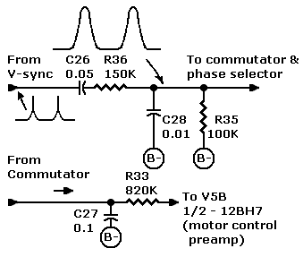 Schematic: Col-R-Tel shaping net between V-sync & commutator
