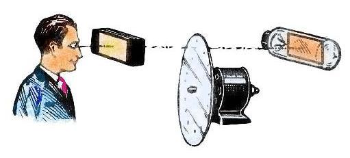 Viewer watches mechanical
  TV (mechanisches Fernsehen): Mechanical television components in operation.