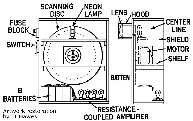 Mechanical drawing: Homemade 
  mechanical TV receiver with Nipkow disc