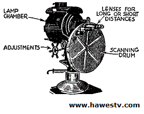 Scanned light source for mechanical TV (mechanisches fernsehen)