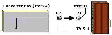 Cable 
           connections for vertical & horizontal signals: Col-R-Tel connectors P1 & P2 (mechanisches 
           Farbfernsehen)